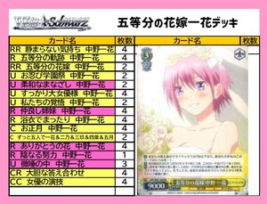 Cajas de sobres Weiss Schwarz de Japón WS